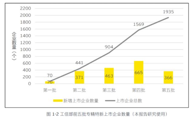 2025年专精特新“小巨人”攻略
