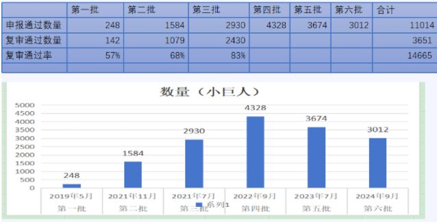 2025年专精特新“小巨人”攻略