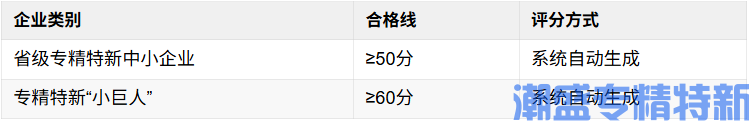 专精特新“评价分”：系统自动打分，一次定生死