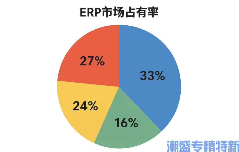 专精特新“小巨人”:主导产品市场占有率说明【案例模板】 专精特新“小巨人”:主导产品市场占有率说明【案例模板】