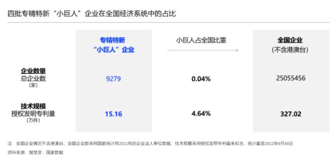 专精特新中小企业迎利好，将享受专利优先审查